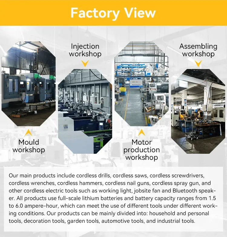 Why Import Power Tools from China: Market Data and Factory Direct Benefits